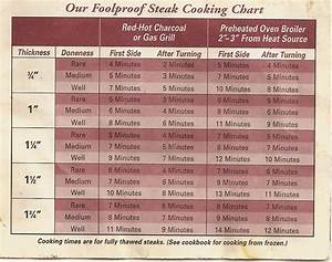 Omaha Steak Grill Chart