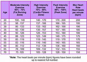 10 Second Heart Rate Chart