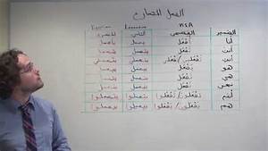 Arabic Grammar Conjugating Present Tense Verbs In Colloquial And