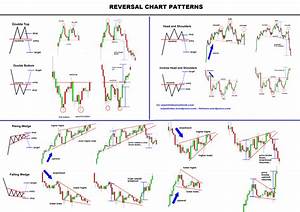 Several Diagrams Showing How To Use The Reverse Chart Pattern For