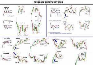 several diagrams showing how to use the reverse chart pattern for