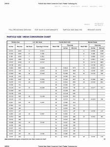 particle size mesh conversion chart powder technology inc powder