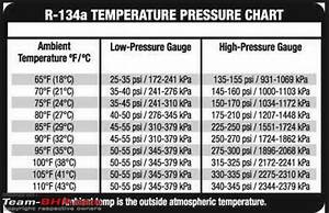 ac won 39 t cold has freon club3g forum mitsubishi eclipse 3g