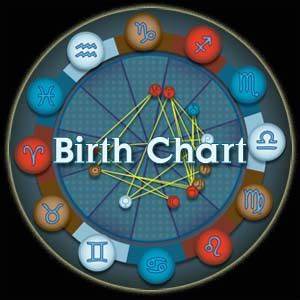 Vedic Astrology Horoscope Judgement Birth Chart Navamsha And Other