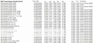 Final Drive Ratio Chart