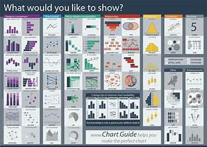 Chart Chooser And Chart Design Tips On Poster