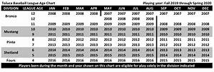 Pony Baseball Age Chart 2019 A Visual Reference Of Charts Chart Master