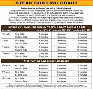 Pork Chop Grill Time Chart