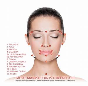 Facial Marma Points For Face Lift Shaka Vansiya Ayurveda