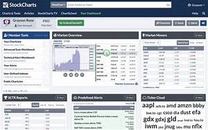 More Data Better Charts Chartlist Actions And New Content 5 Major