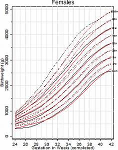 Fetal Weight Percentile Calculator Kg Blog Dandk