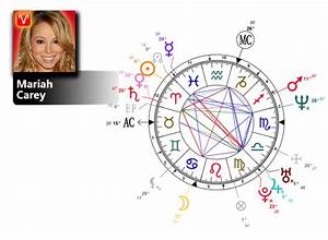  Carey Birth Chart Zodiac Personality Zodiac Birthday Astrology