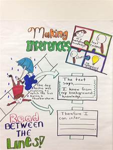 Making Inferences Anchor Chart Inference Anchor Chart Anchor Charts