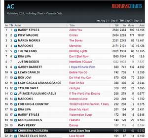  Aguilera Charts Sales History Ukmix Forums