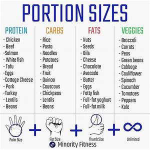 Portion Size Chart Printable