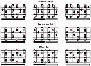 Why Printable Formats May Be Better For Your Guitar Practice Guitar