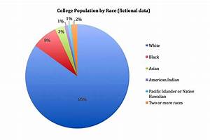 how to use charts graphs and maps for information