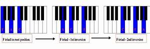 Chord Inversions Learn How To Invert Piano Chords And Play Them On