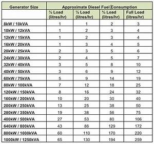 diesel generator fuel consumption diesel generators new and used