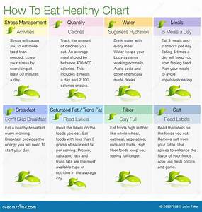 How To Eat Healthy Chart Royalty Free Stock Photos Image 26807768