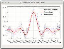 Qt Plotting Widget Qcustomplot Introduction