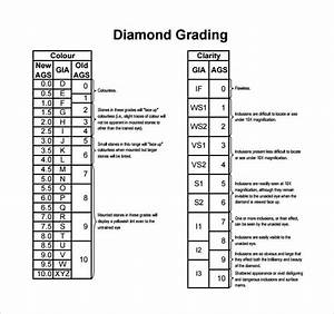 Diamond Ratings Chart Template Business