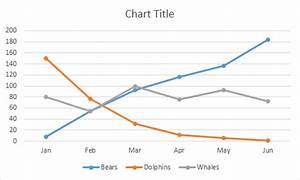 How To Create Charts In Excel In Easy Steps