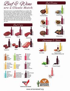 Beef Cut And Wine Pairing Chart All Qd Up