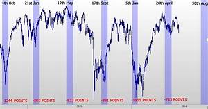  Jadeja Interview Technical Analysis Dow Jones Market Crash