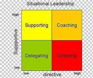 Situational Leadership Theory Leadership Style Timemanagement Volgens