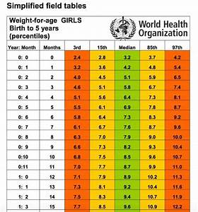 Height And Weight Of The Baby Never Ignore