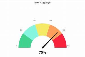 Gauge Chart With Needle Speedometer Chart Everviz Com