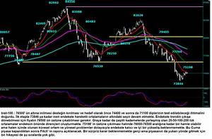 Bist 100 Teknik Analizi 01 10 2014 Ahmet Mergen