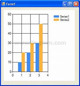 Creating Graph With Vb Net Part 1 Basic Chart Linglom Com