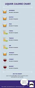 Liquor Calorie Chart Liquor Calories Alcohol Calories Low Calorie