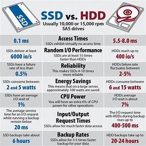 Comparison Between Ssd And Hdd Computer Disk Drives R Coolguides