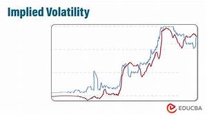 Implied Volatility Basics Factors Importance Chart Example