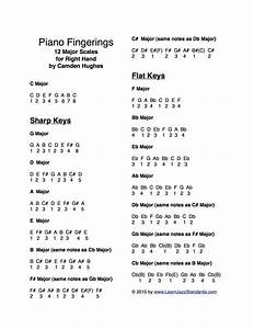 Piano Fingerings For The 12 Major Scales Right 791x10242 Learn Jazz