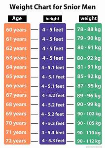 Height Weight Chart For Men Age 60 Picture