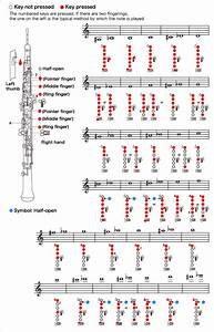 Oboe Table Oboe Oboe Music Clarinet Music