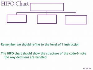 Ppt Programming Basics Powerpoint Presentation Free Download Id