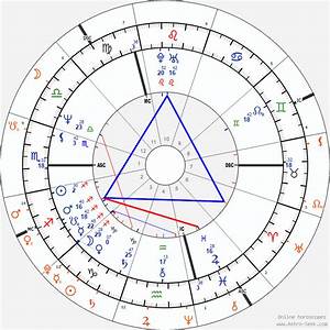 This Is A Sidereal Birth Chart For Brad Pitt On January 25 2022 Read