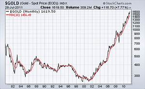 Etf Trading Strategies Etf Trading Newsletter Stockcharts Com