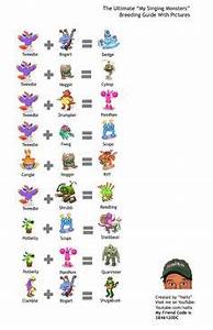 8 My Singing Monsters Cheats Ideas In 2022 Singing Monsters My