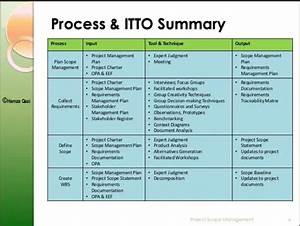 Pmp Itto Project Management Charts Pmbok Guide