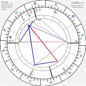 Birth Chart Of Pinkett Smith Astrology Horoscope