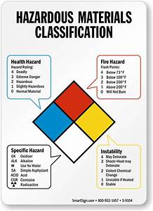 Hazardous Materials Classification Ratings Sign Sku S 9104