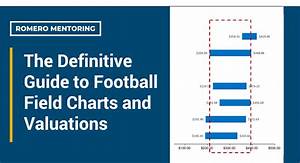 Football Field Charts Valuations 2020 Definitive Guidw
