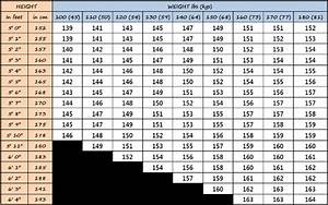 Best Snowboard Sizing And Binding Tips Men Do Outdoors