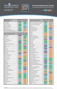 Chemical Resistance Guide By Med Express Chemical Chemical Chart
